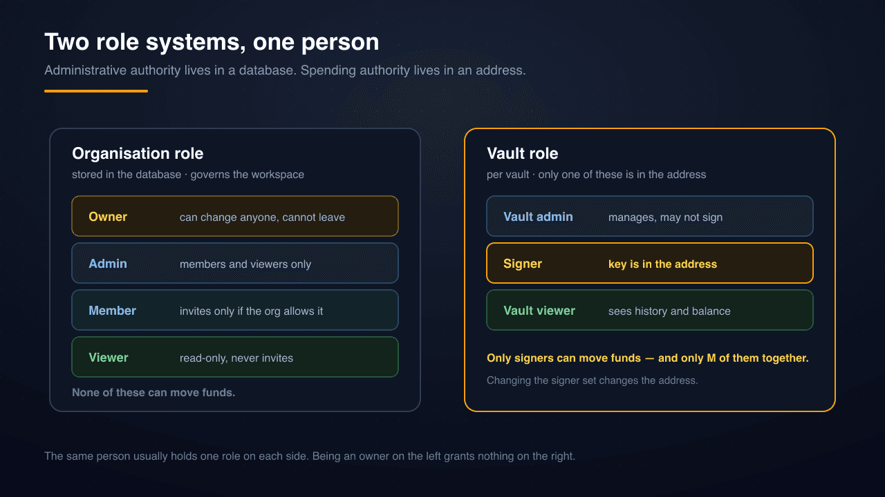 Two role systems, one person